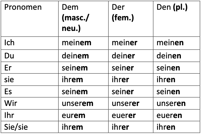 German Grammar notes